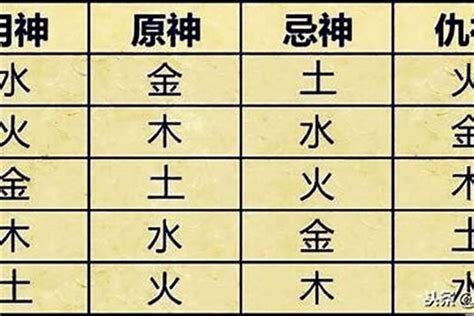 捉用神|八字捉用神是什么意思